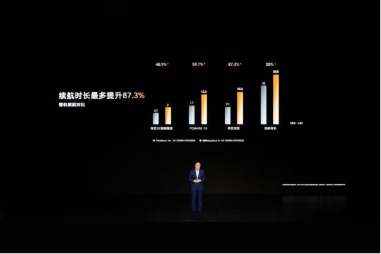 榮耀筆記本首次搭載OS Turbo技術(shù)，全新榮耀MagicBook 14性能時(shí)刻在線1983.jpg