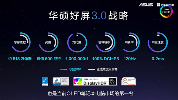 登峰造絕，華碩輕薄本的2022版“無與倫比”