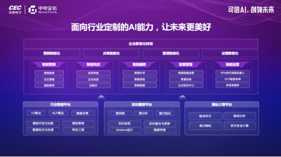 可信AI，創(chuàng)領未來  中電金信2022 WAIC發(fā)布三款AI產品493.jpg