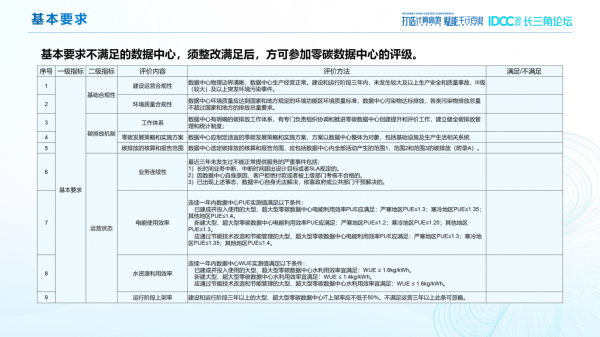 參與零碳數(shù)據(jù)中心評價(jià)的基本要求（部分）