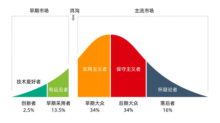 智能硬件市場發(fā)展歷程曲線.jpg