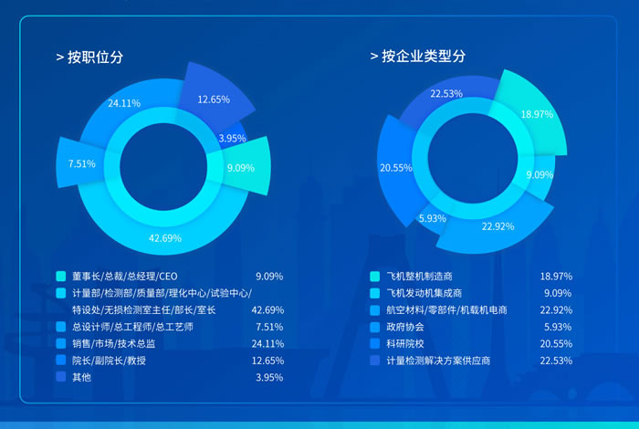 第二屆航空計量測試與檢驗檢測高峰論壇參會人員.jpg