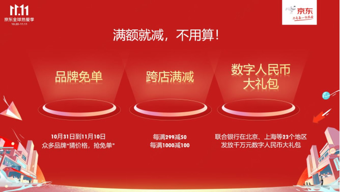 1020【主新聞稿vF】京東11.11全球熱愛季火熱開啟：全品類跨店每滿299減50、超5億種商品享30天超長價(jià)保739.jpg