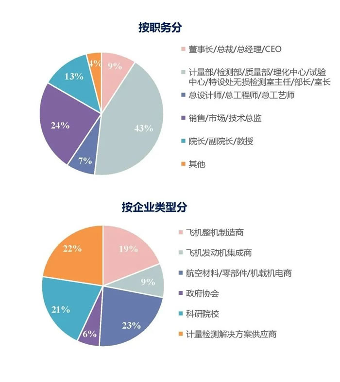 2021航空計量測試與檢驗檢測高峰論壇會后報告.jpg