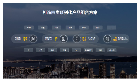 打造四類系列化產(chǎn)品組合方案滿足行業(yè)數(shù)字化轉(zhuǎn)型對數(shù)字基礎設施的需求.jpg