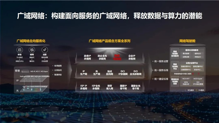 廣域網(wǎng)絡：構(gòu)建面向服務的廣域網(wǎng)絡，釋放數(shù)據(jù)與算力的潛能.jpg