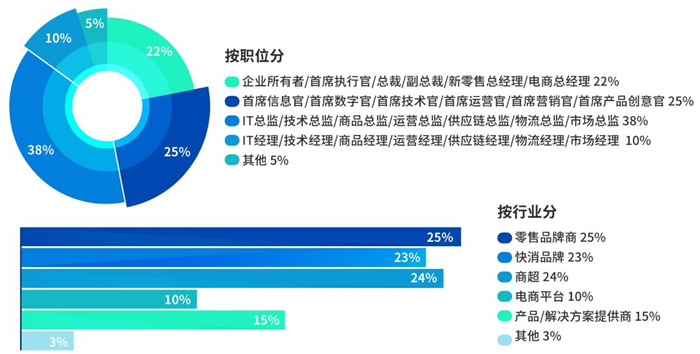 第17屆上海零售業(yè)大會(huì)暨中國零售創(chuàng)新峰會(huì)參會(huì)人群.jpg