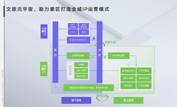 中國國際文化旅游博覽會開幕，元境博域元宇宙為文旅產(chǎn)業(yè)注入新動能6.jpg