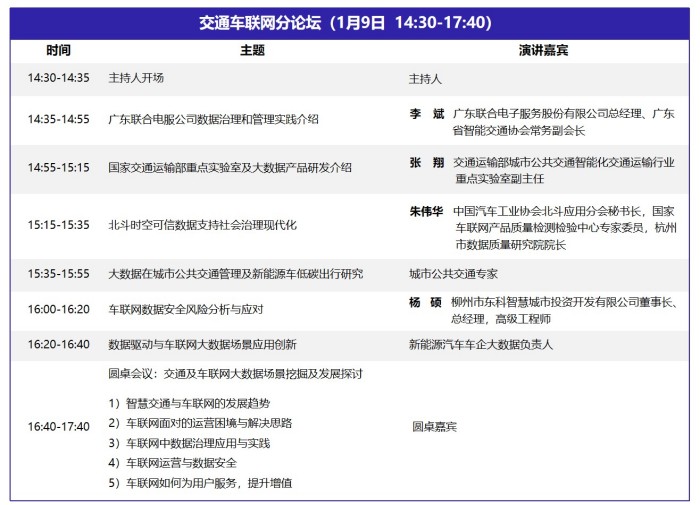 DQMIS 2022第六屆數(shù)據(jù)質(zhì)量管理國際峰會議程6.jpg