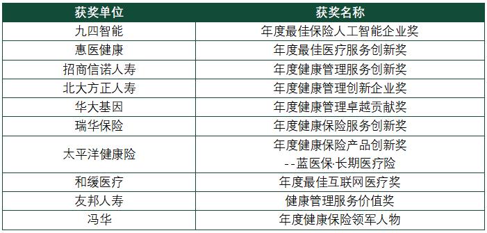 2022第八屆中國健康保險論壇部分獲獎單位.jpg