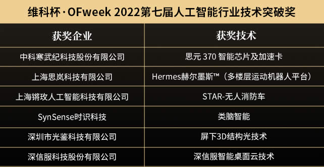 維科杯·OFweek 2022（第七屆）人工智能行業(yè)技術(shù)突破獎(jiǎng)1.jpg