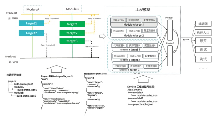 DevEco Studio 3.1差異化構(gòu)建打包.jpg