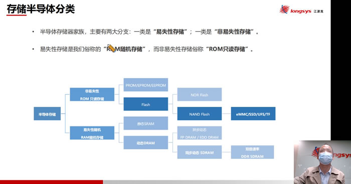 工業(yè)各類(lèi)部件對(duì)存儲(chǔ)的不同需求.jpg