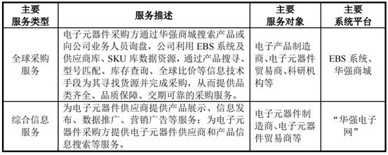 資料來源：華強電子網(wǎng)集團招股說明書2.jpg