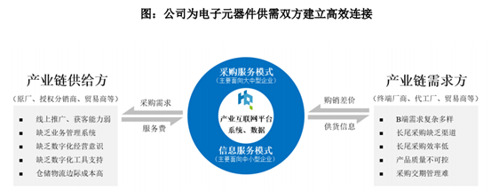 資料來源：華強電子網(wǎng)集團招股說明書.png