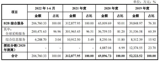 資料來源：華強電子網(wǎng)集團招股說明書1.png