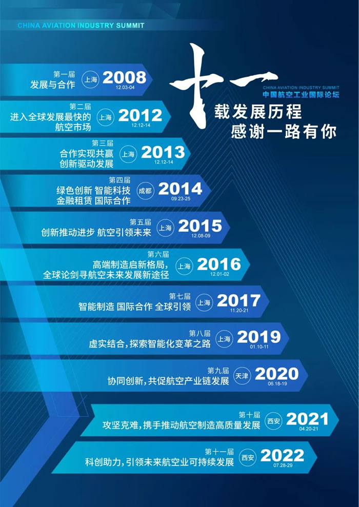 2023第十二屆中國(guó)航空工業(yè)國(guó)際論壇往屆論壇.jpg