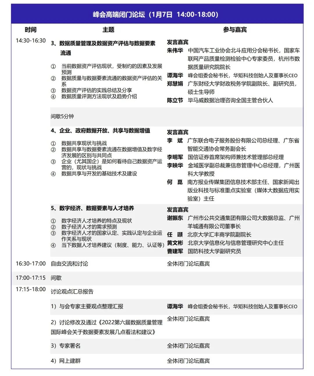 DQMIS2022第六屆數據質量管理國際峰會閉門論壇議程2.jpg