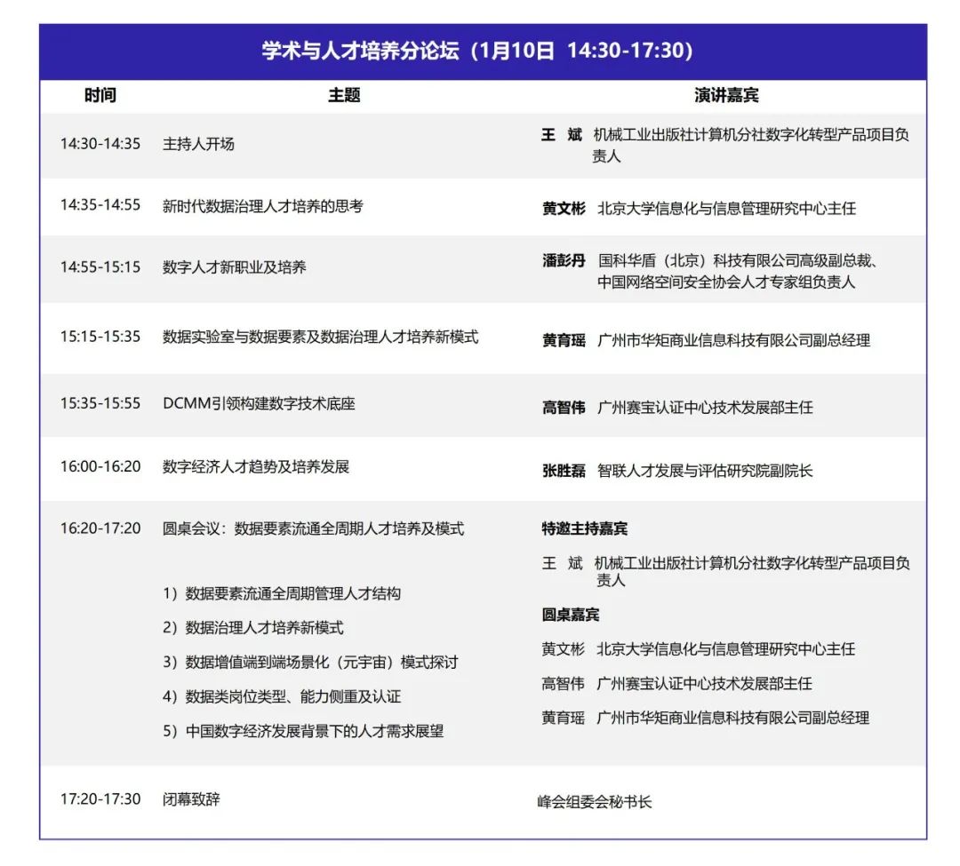 DQMIS2022第六屆數據質量管理國際峰會學術與人才培養(yǎng)分論壇.jpg