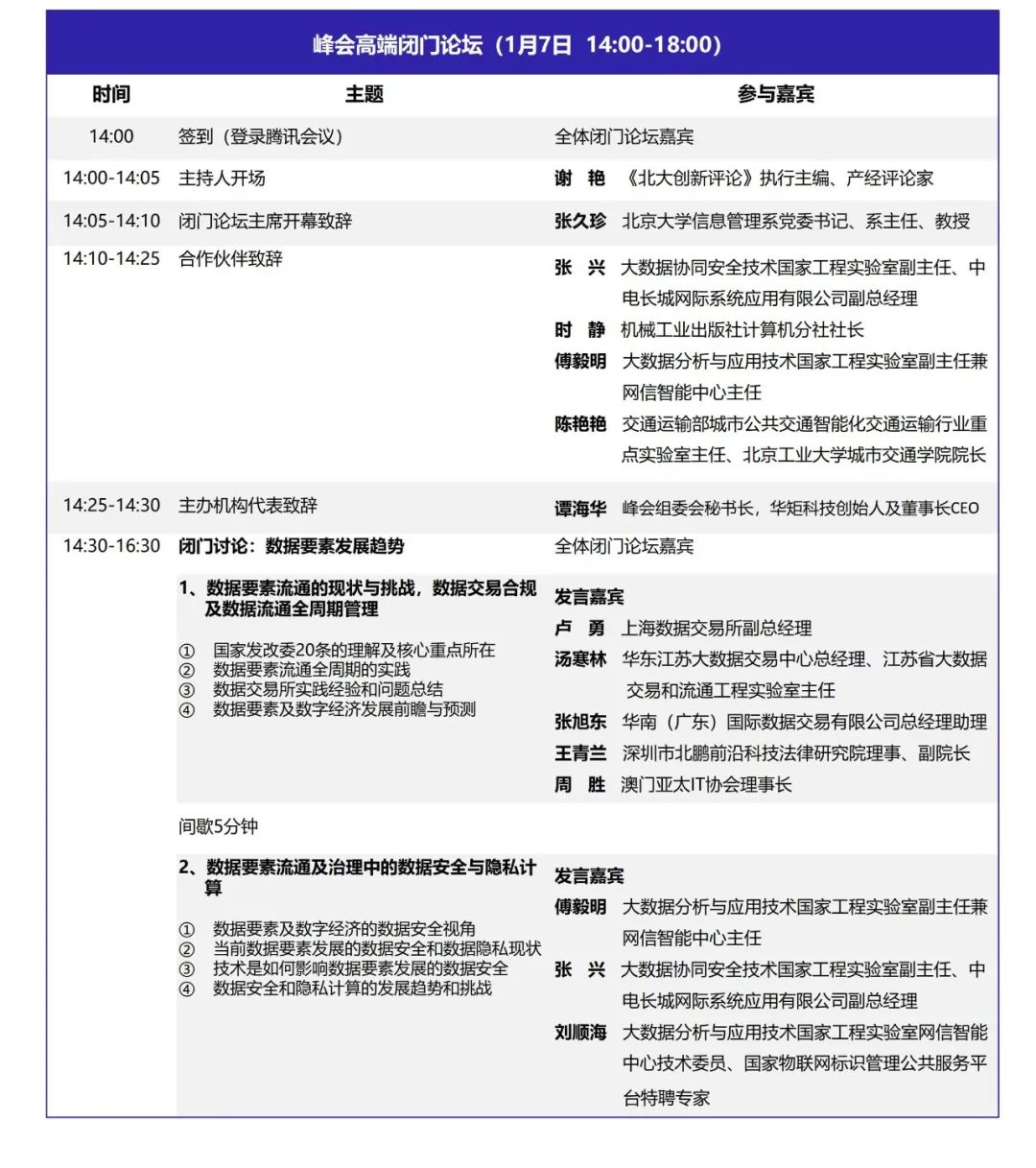 DQMIS2022第六屆數據質量管理國際峰會閉門論壇議程1.jpg