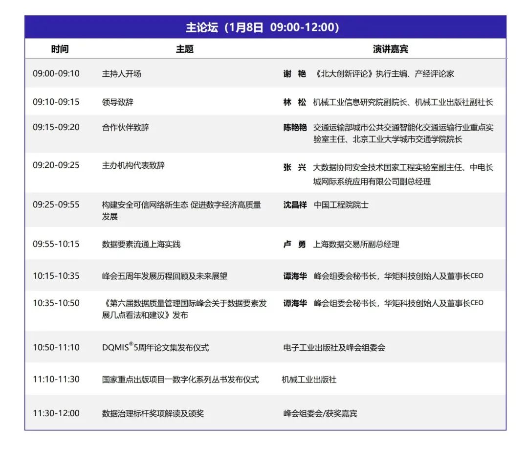 DQMIS2022第六屆數據質量管理國際峰會主論壇.jpg