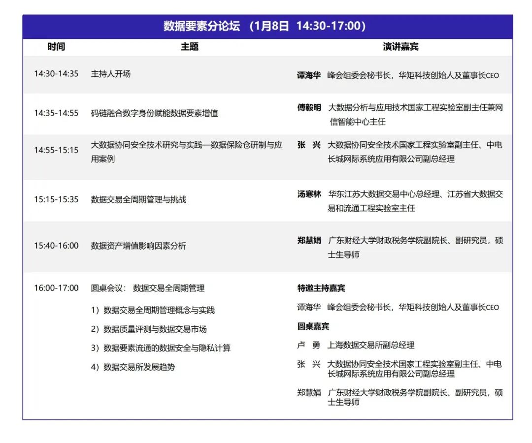 DQMIS2022第六屆數據質量管理國際峰會數據要素分論壇.jpg