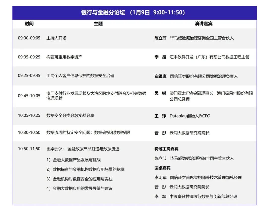 DQMIS2022第六屆數據質量管理國際峰會銀行與金融分論壇.jpg