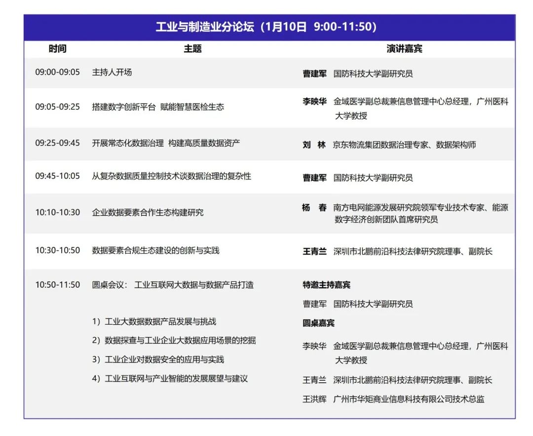 DQMIS2022第六屆數據質量管理國際峰會工業(yè)與制造業(yè)分論壇.jpg