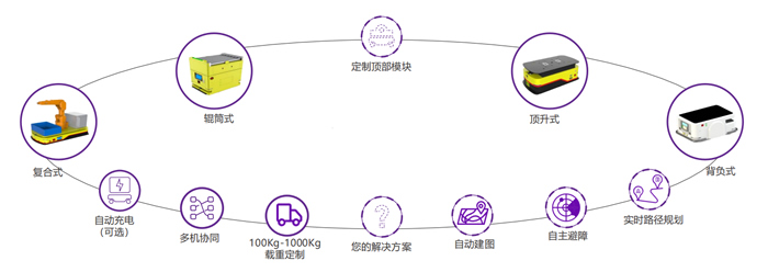 4款柔性機(jī)器人產(chǎn)品.jpg