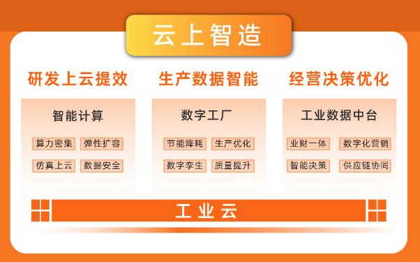 最新中國(guó)工業(yè)云報(bào)告顯示，制造業(yè)高端化、智能化、綠色化趨勢(shì)顯著.jpg