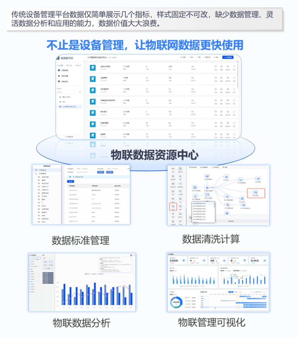 加速物聯(lián)數(shù)據(jù)管理與分析.jpg