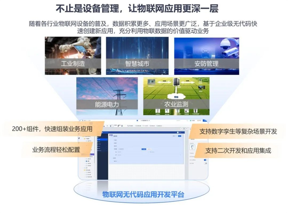 進(jìn)一步構(gòu)建物聯(lián)網(wǎng)業(yè)務(wù)應(yīng)用.jpg