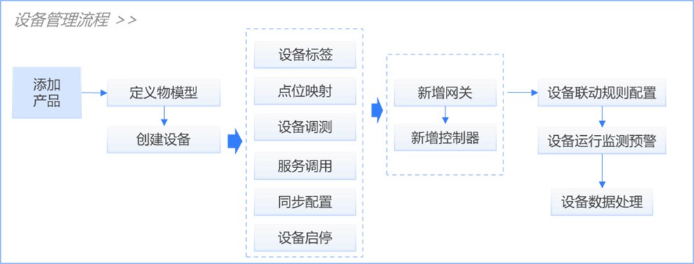 smartIoT支持快速添加產(chǎn)品1.jpg