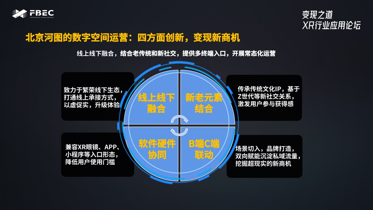 北京河圖CSO周丹：XR會(huì)是Web3.0時(shí)代虛實(shí)融合世界的連接入口2.jpg