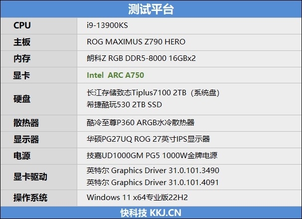 LOL幀率近乎翻倍！Intel Arc A750新驅(qū)動(dòng)測(cè)試：大幅提升、最大短板沒(méi)有了