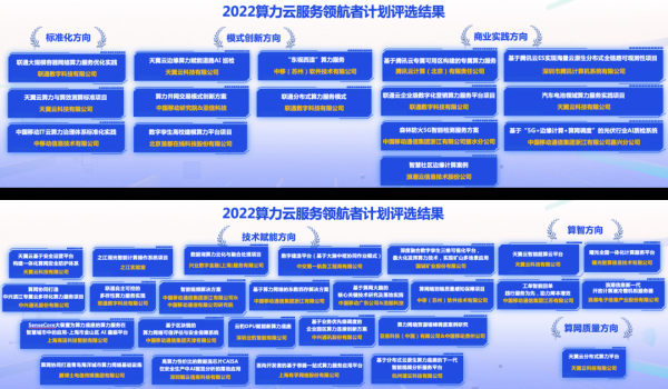 2022算力云服務(wù)領(lǐng)航者計(jì)劃評(píng)選結(jié)果公布