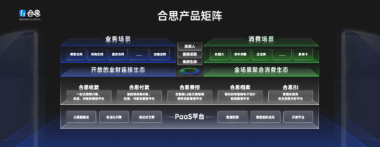 定位“敏捷的財(cái)務(wù)收支管理平臺(tái)”，合思品牌升級(jí)發(fā)布會(huì)上釋放了哪些信號(hào)？3103.jpg