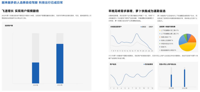 百度Apollo無人駕駛出行報告發(fā)布：乘坐過的人更加相信無人駕駛648.jpg