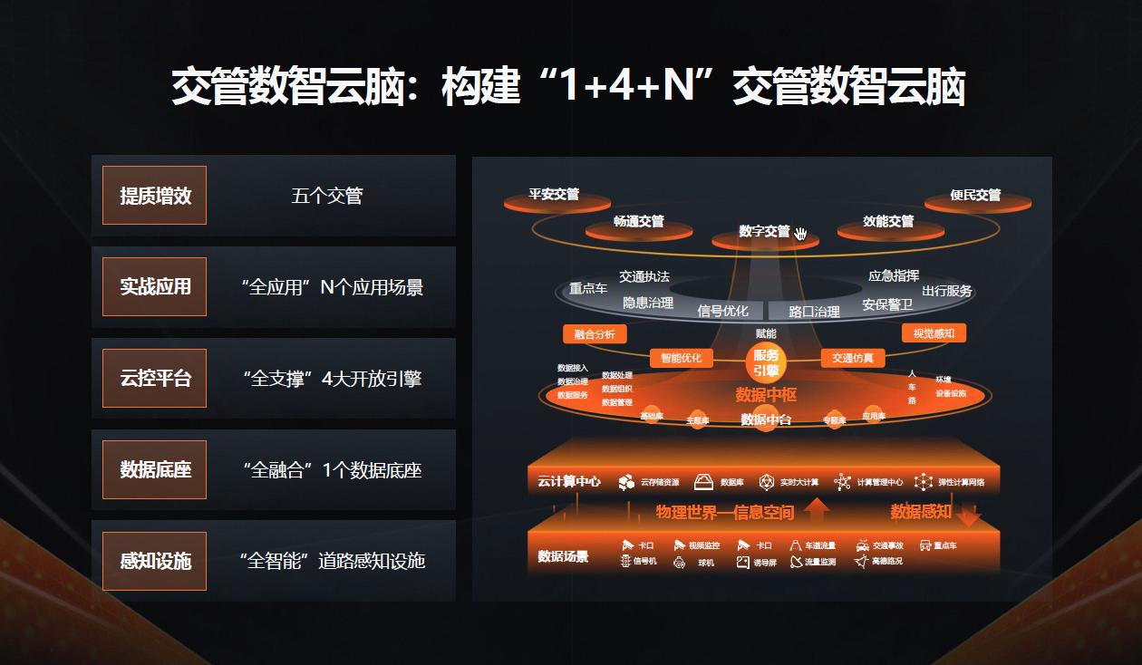 阿里云升級交管行業(yè)整體解決方案，亮相中國道路交通安全產(chǎn)品博覽會2.jpg