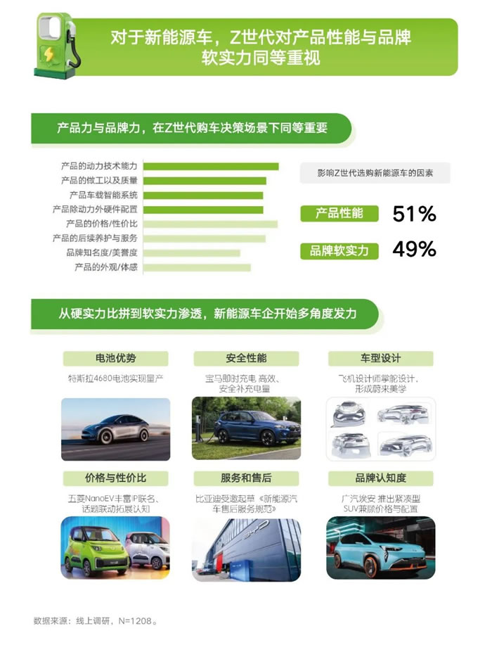 Z世代新能源汽車興趣洞察報(bào)告3.jpg