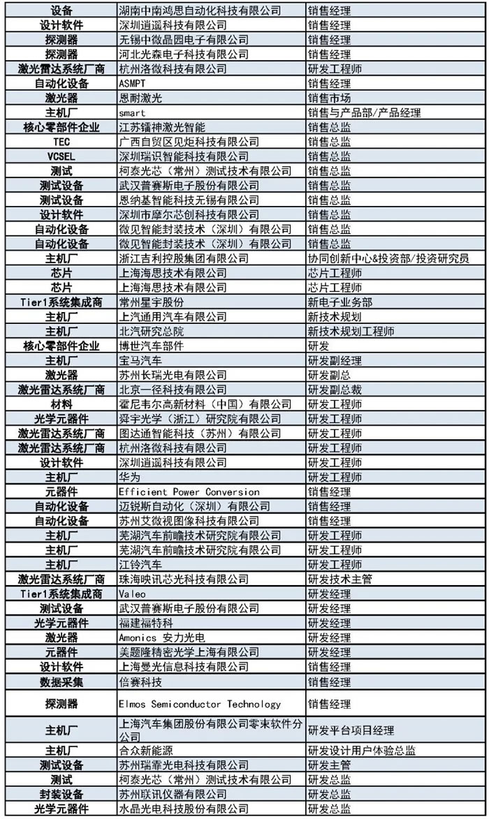 1000+主機廠、Tier1、激光雷達廠商等參會觀展團首發(fā)陣容10.jpg