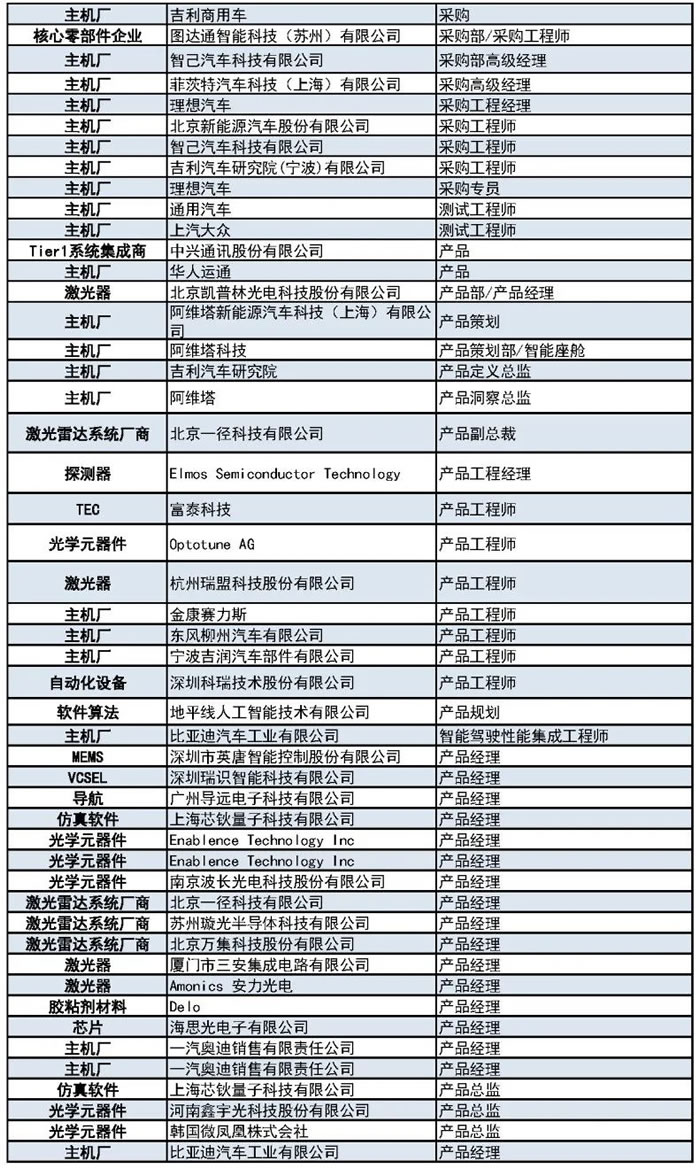 1000+主機廠、Tier1、激光雷達廠商等參會觀展團首發(fā)陣容3.jpg