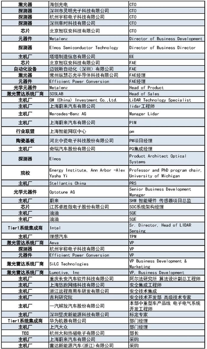 1000+主機廠、Tier1、激光雷達廠商等參會觀展團首發(fā)陣容2.jpg