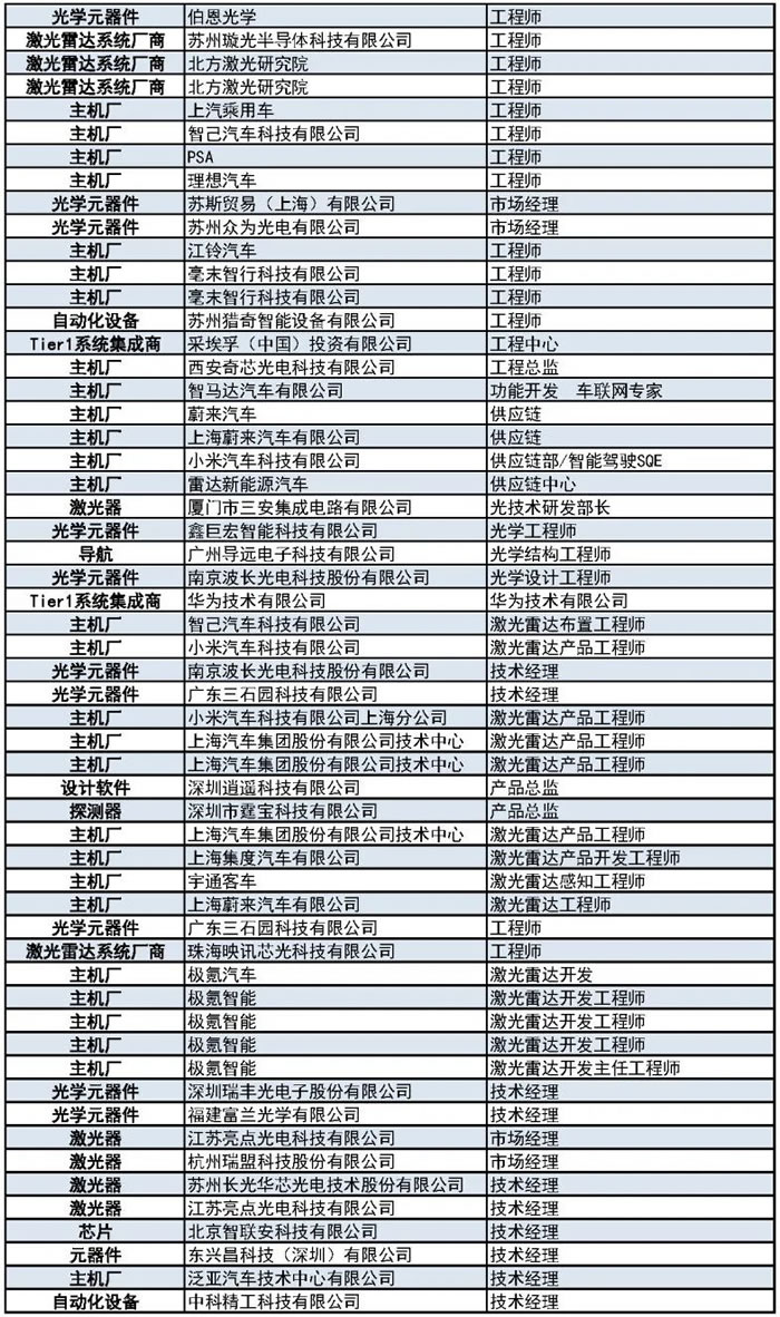 1000+主機廠、Tier1、激光雷達廠商等參會觀展團首發(fā)陣容6.jpg