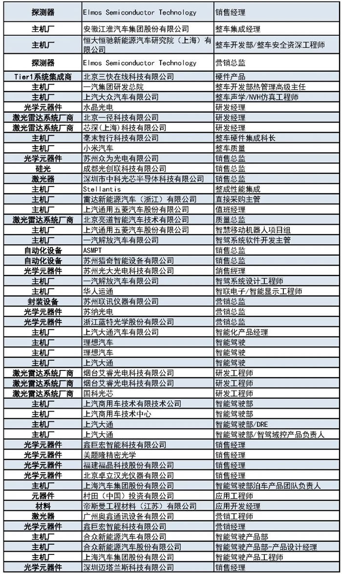 1000+主機廠、Tier1、激光雷達廠商等參會觀展團首發(fā)陣容12.jpg