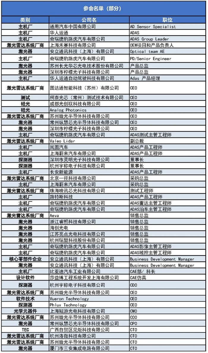 1000+主機廠、Tier1、激光雷達廠商等參會觀展團首發(fā)陣容1.jpg