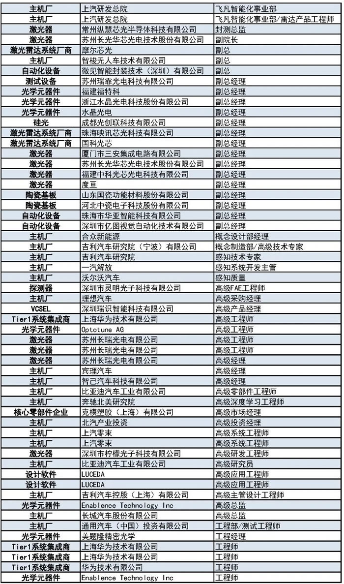 1000+主機廠、Tier1、激光雷達廠商等參會觀展團首發(fā)陣容5.jpg