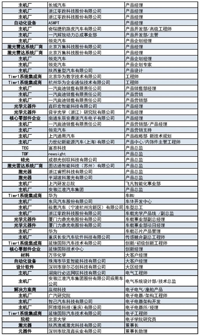 1000+主機廠、Tier1、激光雷達廠商等參會觀展團首發(fā)陣容4.jpg