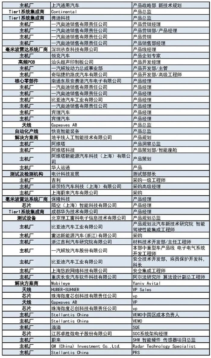 400+主機(jī)廠、Tier1、汽車毫米波雷達(dá)廠商等參會(huì)觀展團(tuán)首發(fā)陣容6.jpg