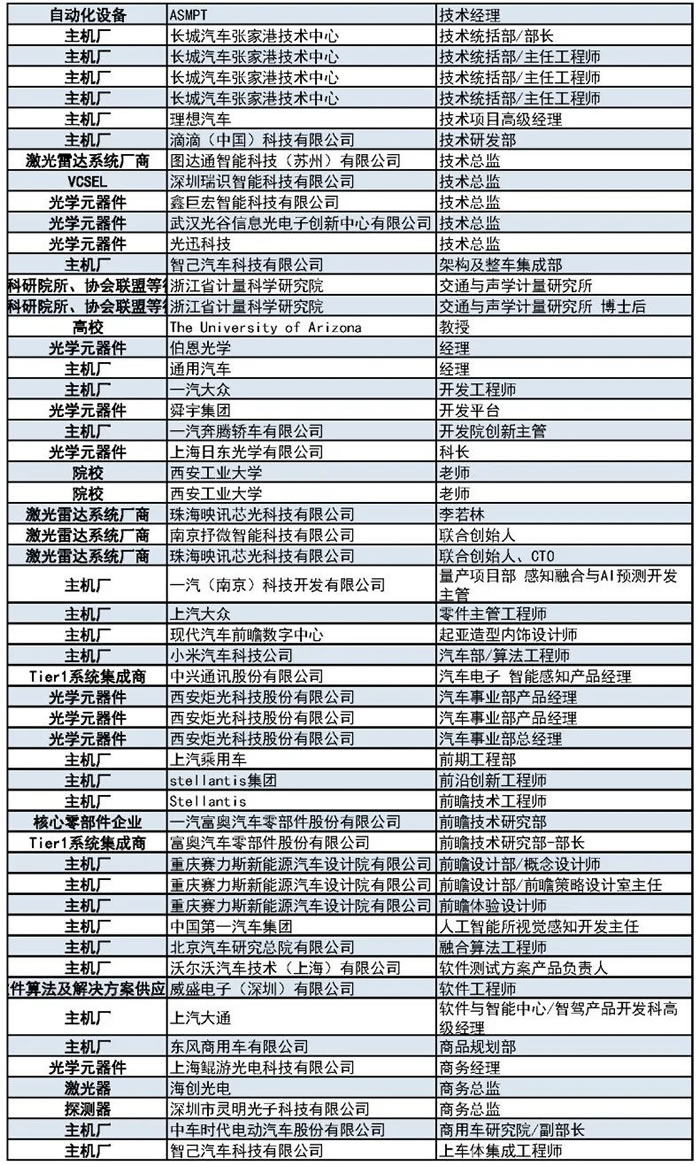 1000+主機廠、Tier1、激光雷達廠商等參會觀展團首發(fā)陣容7.jpg